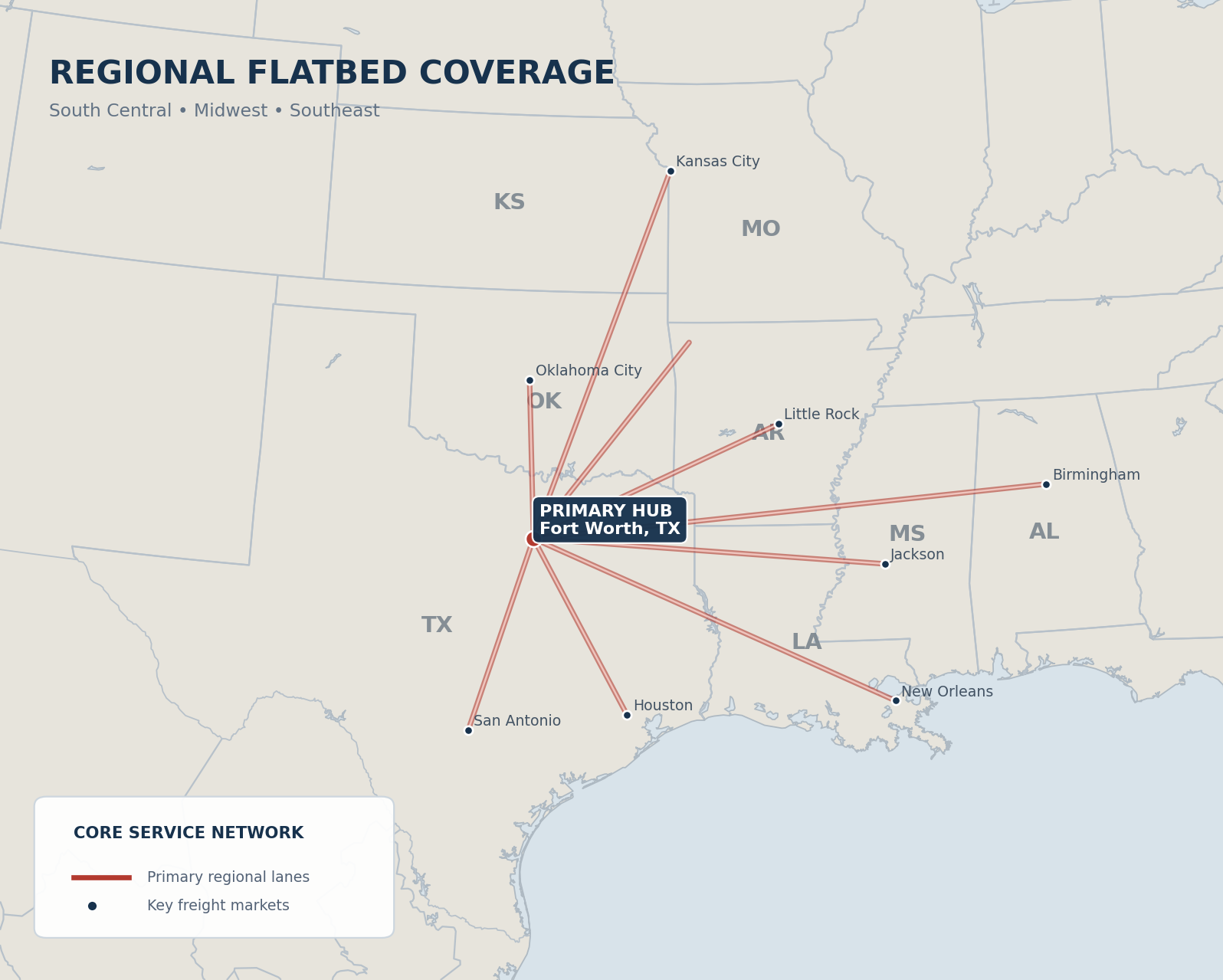 Regional flatbed coverage map centered on Fort Worth, Texas, showing South Central, Midwest, and Southeast freight markets.