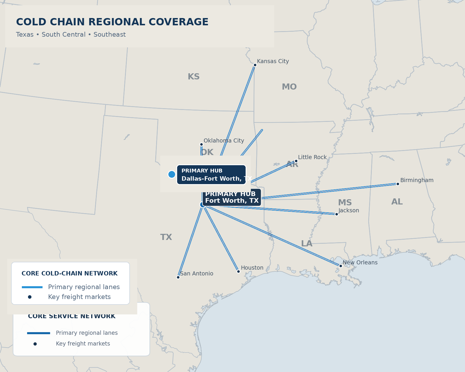Cold chain regional coverage map centered on Dallas-Fort Worth, Texas, showing South Central and Southeast freight markets.